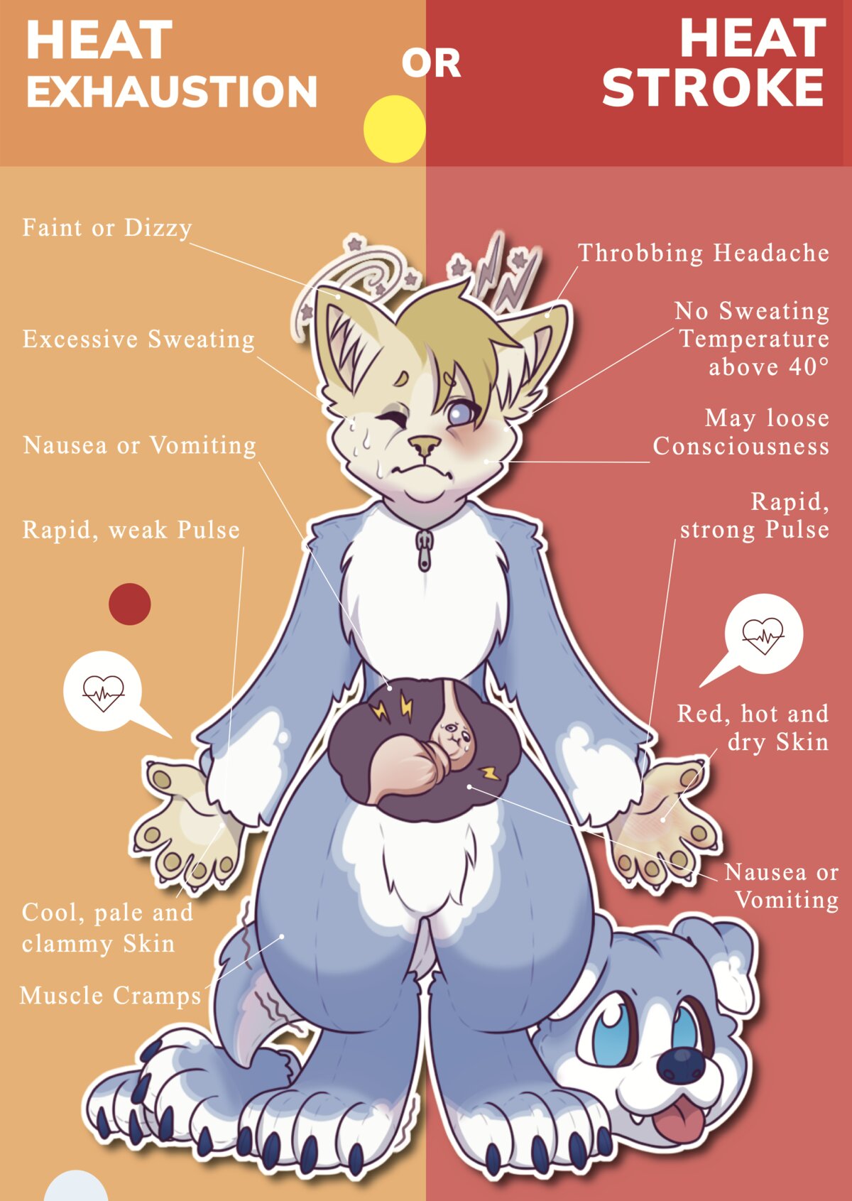 Illustrated chart comparing the symptoms of heat exhaustion and heat stroke in a fursuiter.
